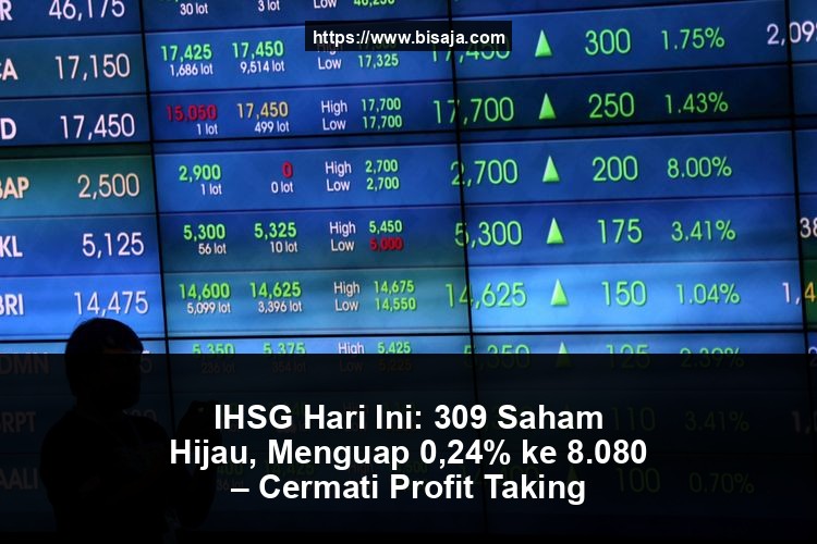 IHSG Hari Ini: 309 Saham Hijau, Menguap 0,24% ke 8.080 – Cermati Profit Taking