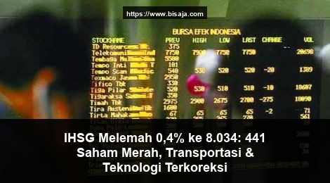 IHSG Melemah 0,4% ke 8.034: 441 Saham Merah, Transportasi & Teknologi Terkoreksi