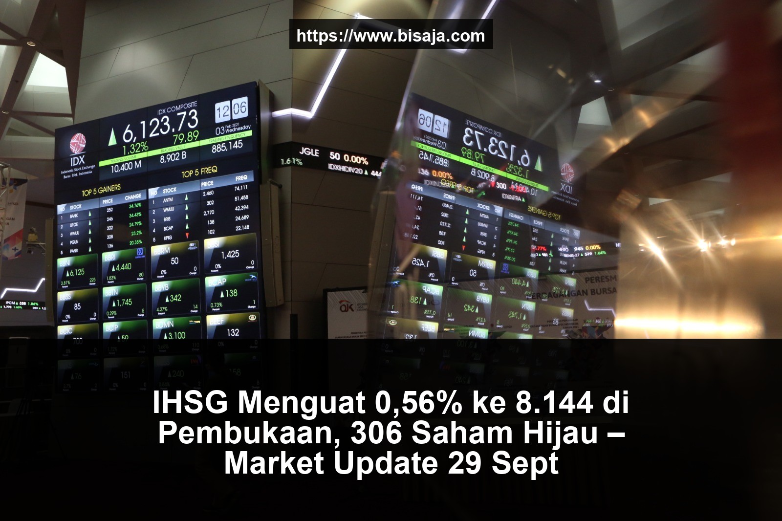 IHSG Menguat 0,56% ke 8.144 di Pembukaan, 306 Saham Hijau – Market Update 29 Sept