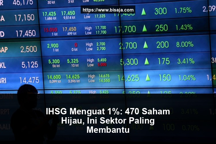 IHSG Menguat 1%: 470 Saham Hijau, Ini Sektor Paling Membantu